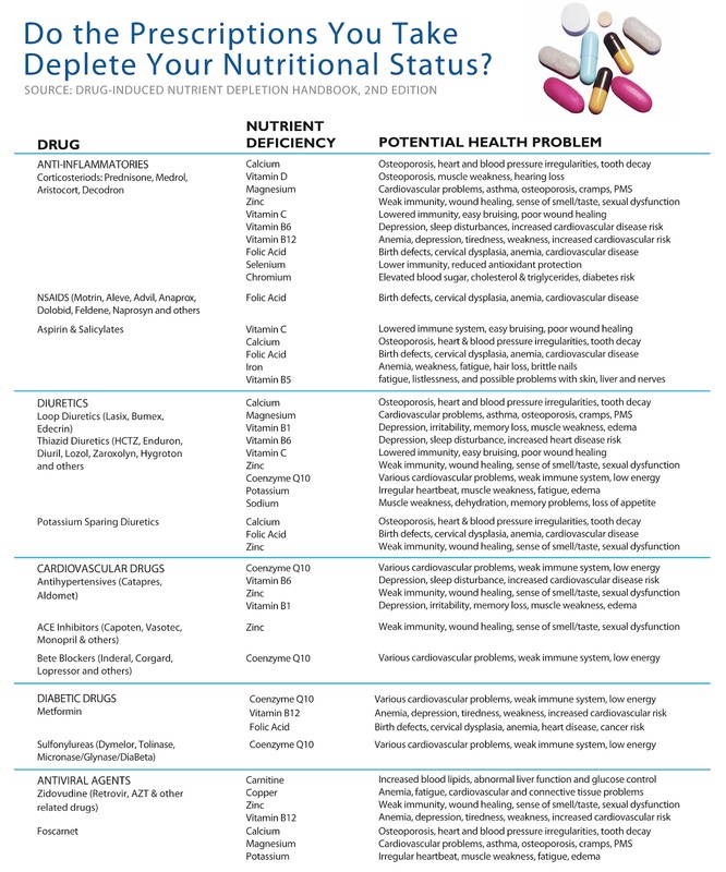 Wellness Facts Cox Natural Healthcare Solutions